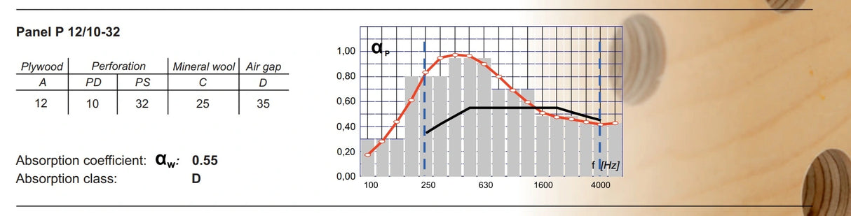 Perforated Birch Acoustic Panels 600x600x12mm - Ply Online