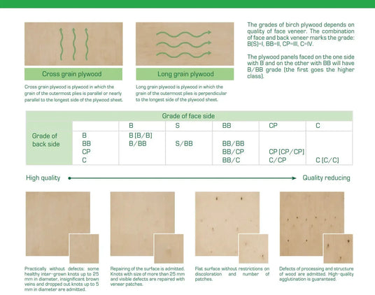 Birch plywood face grade chart showing cross and long grain types, grading table, and veneer quality examples.