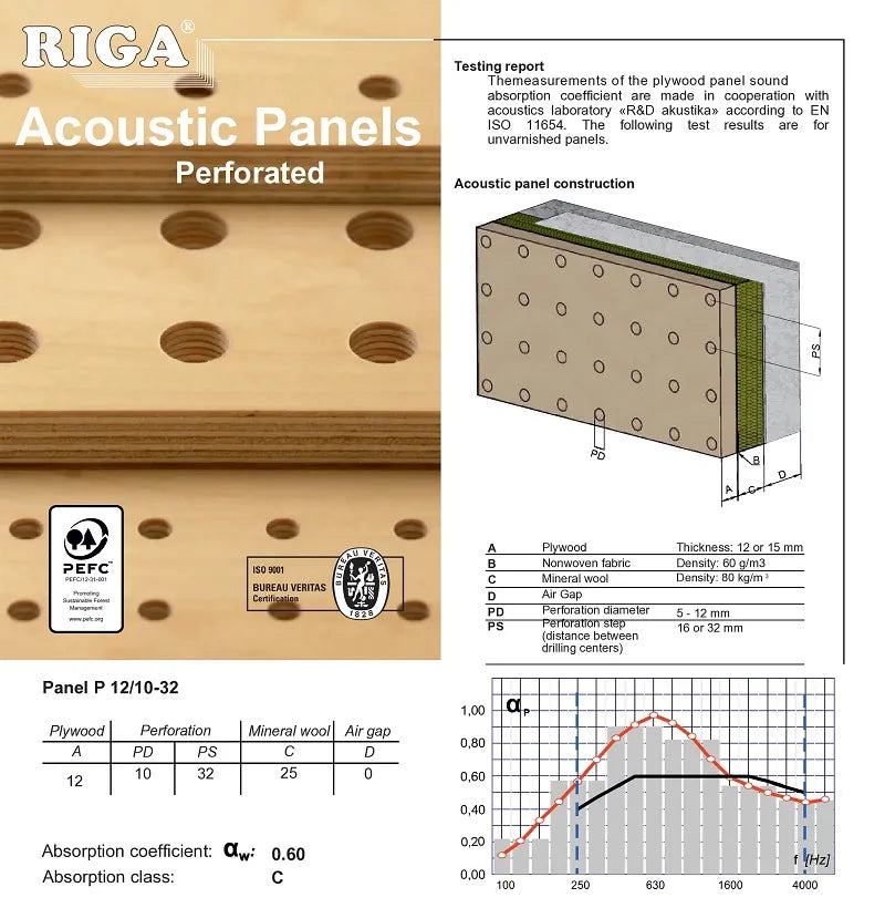 Acoustic panels with perforations, RIGA branding, and technical specifications.